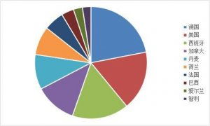 国内新闻 国内新闻资讯 养猪行业新闻 财经