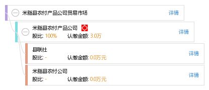 米脂县农付产品公司贸易市场