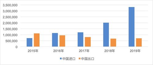 中国与 一带一路 沿线国家农产品贸易 一带一路 观察