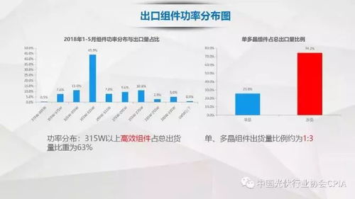 我国光伏产品国际贸易情况详解