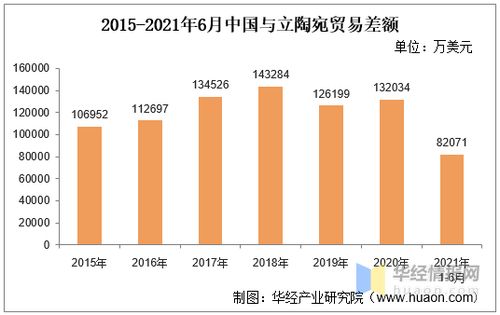 2021年6月中国与立陶宛双边贸易额与贸易差额统计