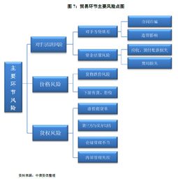 大宗商品贸易模式解析与核心风险识别